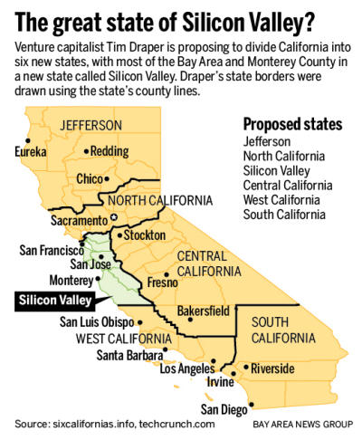 California was origionally proposed to be broken up into six individual states.