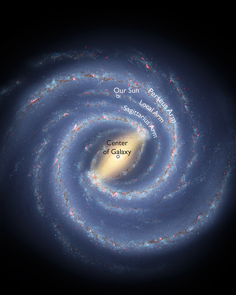 The spiral arms of our galaxy.