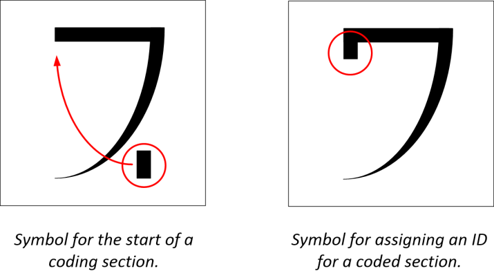 Symbol glyph components and how they fit together.