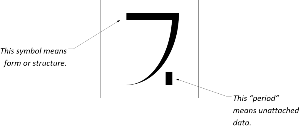 Sample symbol glyph structure.