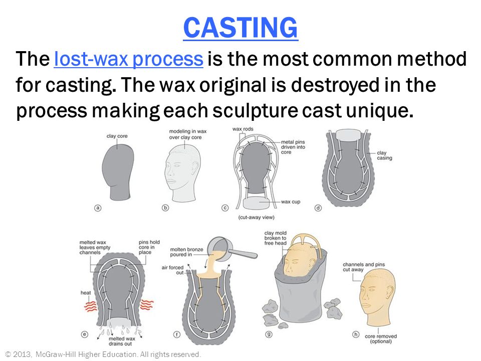 Lost Wax casting process