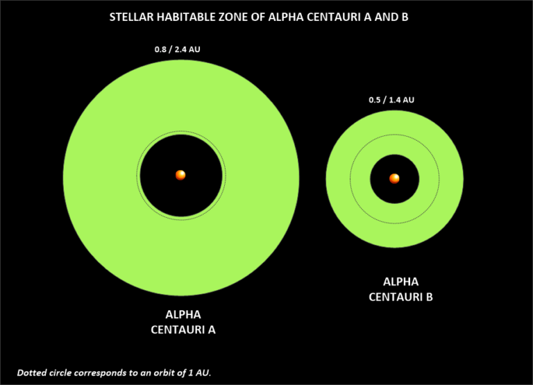 The Alpha Centauri Solar System – Metallicman