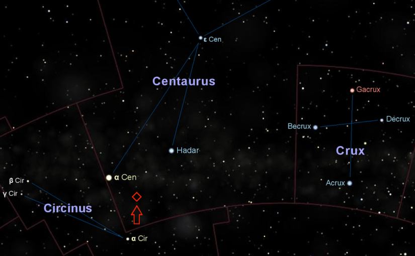 Proxima Centauri location
