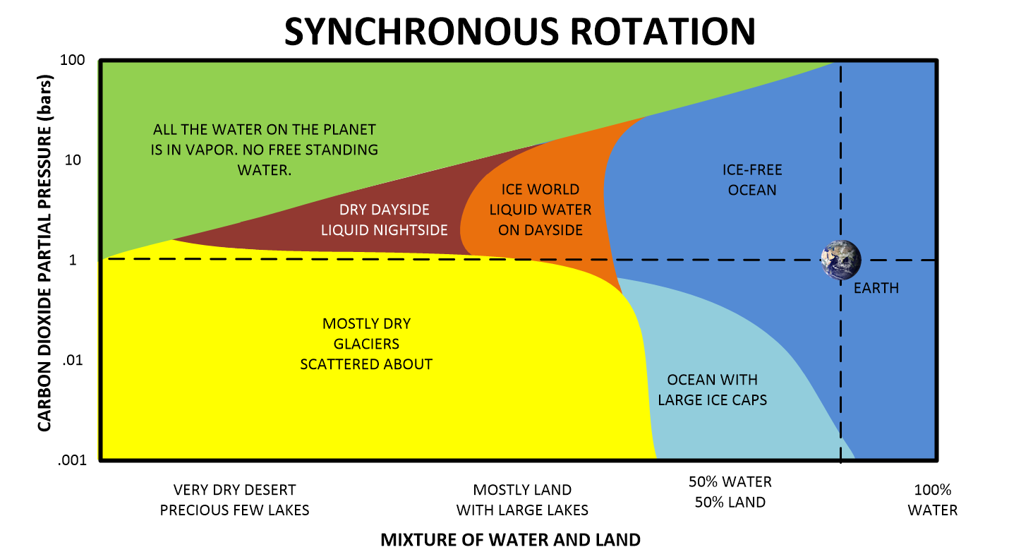 The Alpha Centauri Solar System – Metallicman