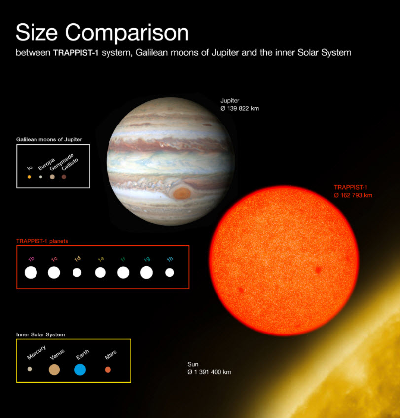 Solar system size comparisons