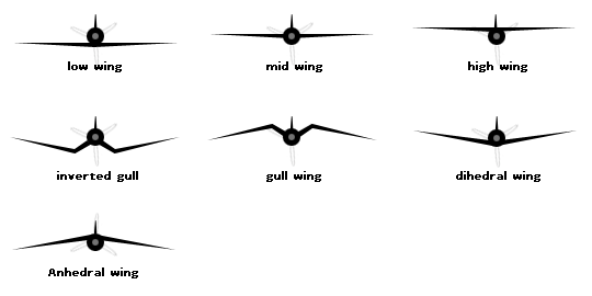Wing design types