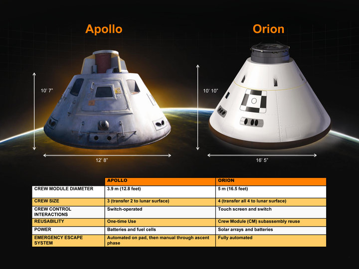 Comparison of spacecraft designs