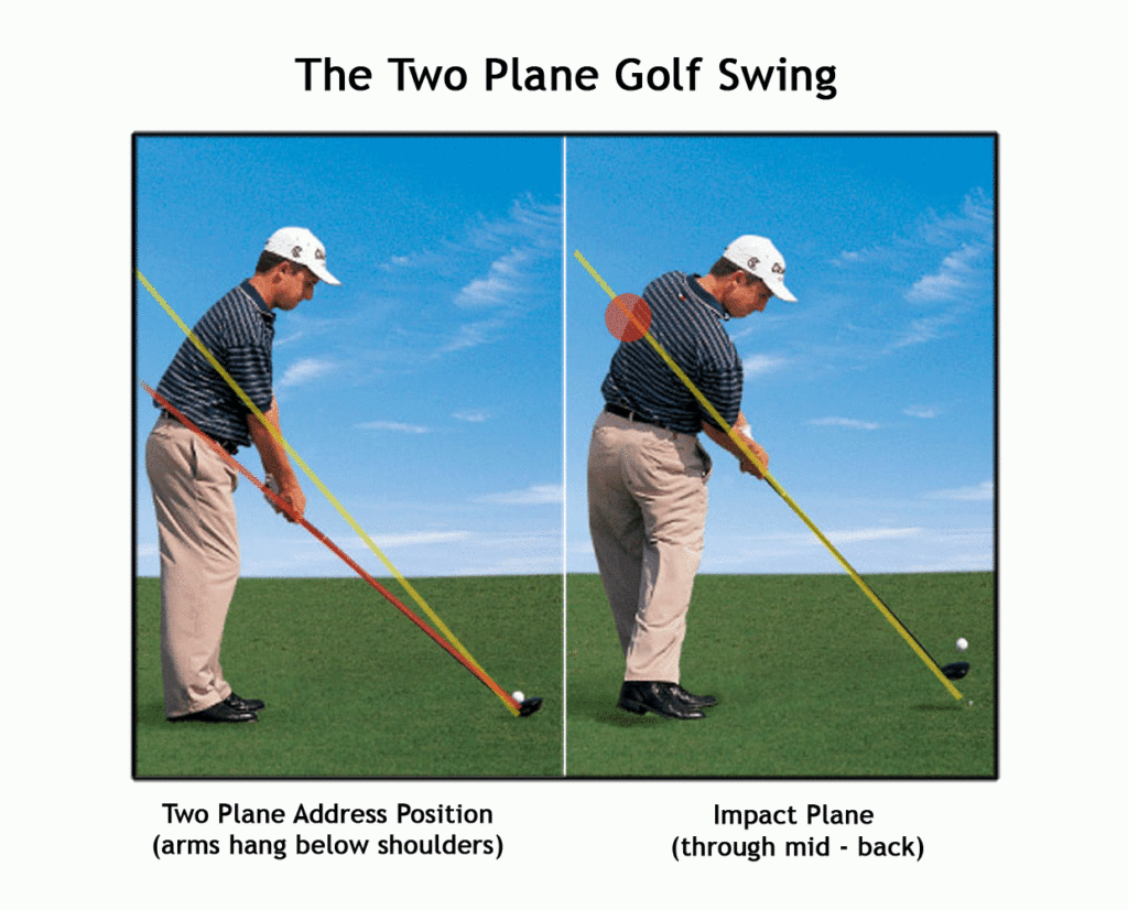 Two plane golf swing.