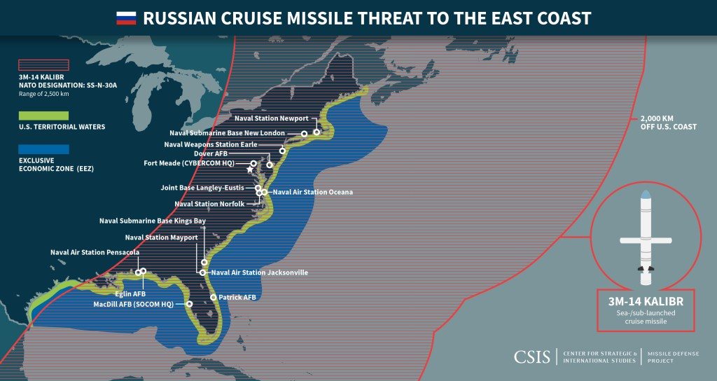 Missile threat