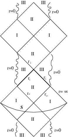 Penrose diagram for a Kerr Black Hole