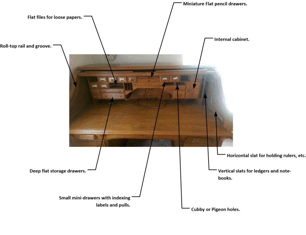 important parts of a roll-top desk