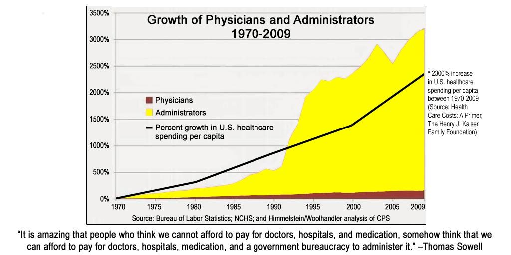 Growth in medical costs.
