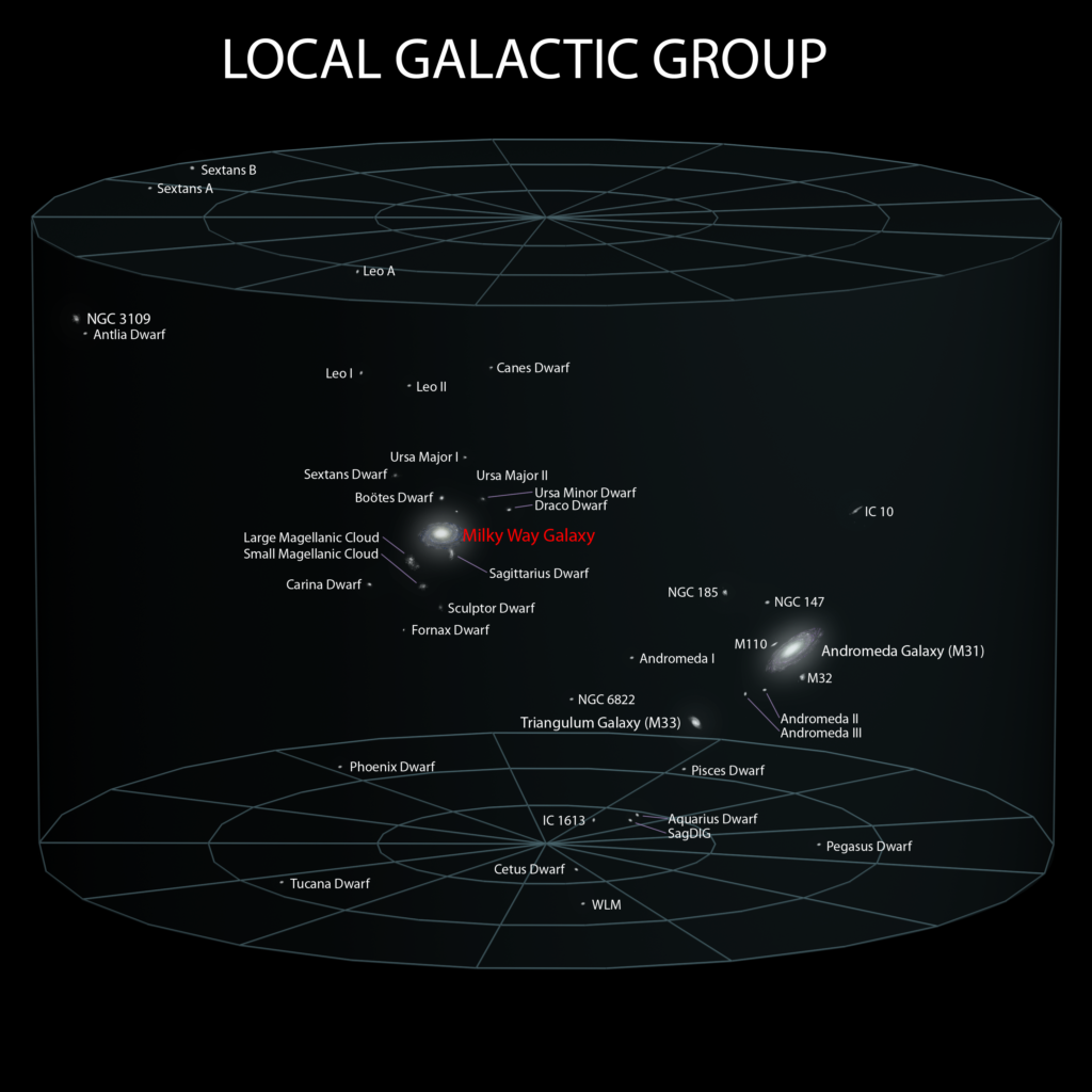 Local environment showing local galaxies.