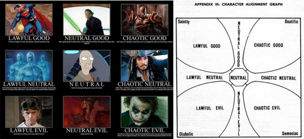 Different types of good and evil.