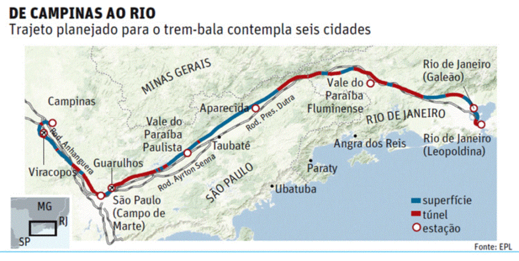 Brazil high speed rail.