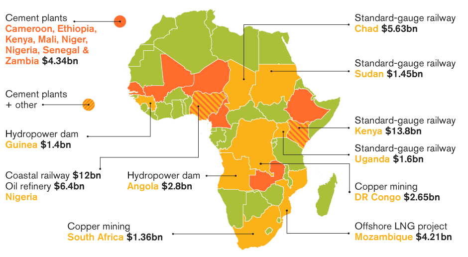 Chinese investment in Africa.