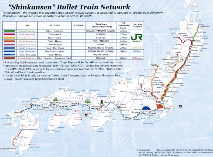Japanese high speed rail network.