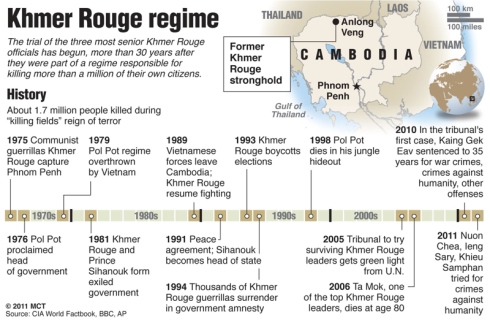 Cambodia infographic.