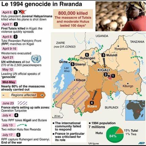 1994 genocide in Rwanda. 