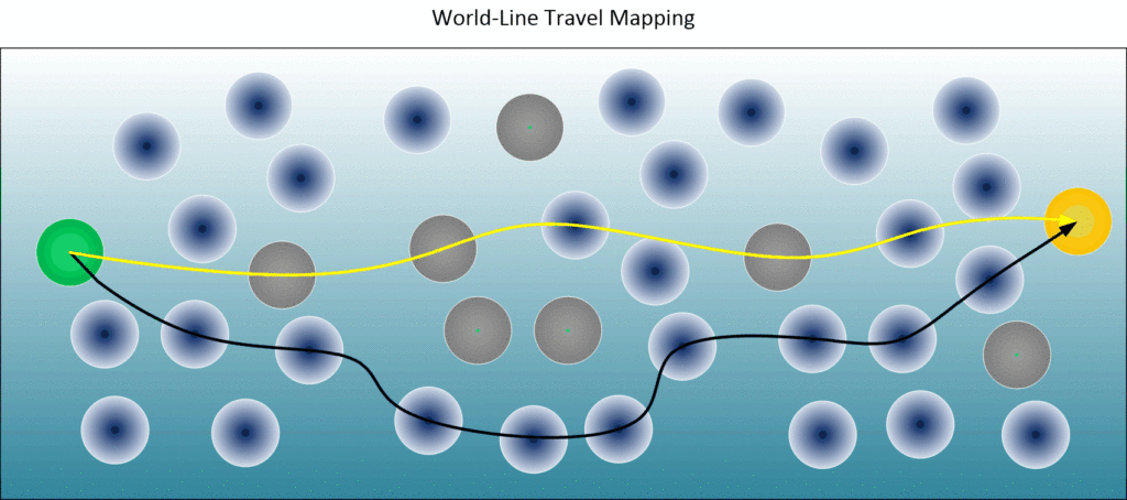 World-line travel mapping.