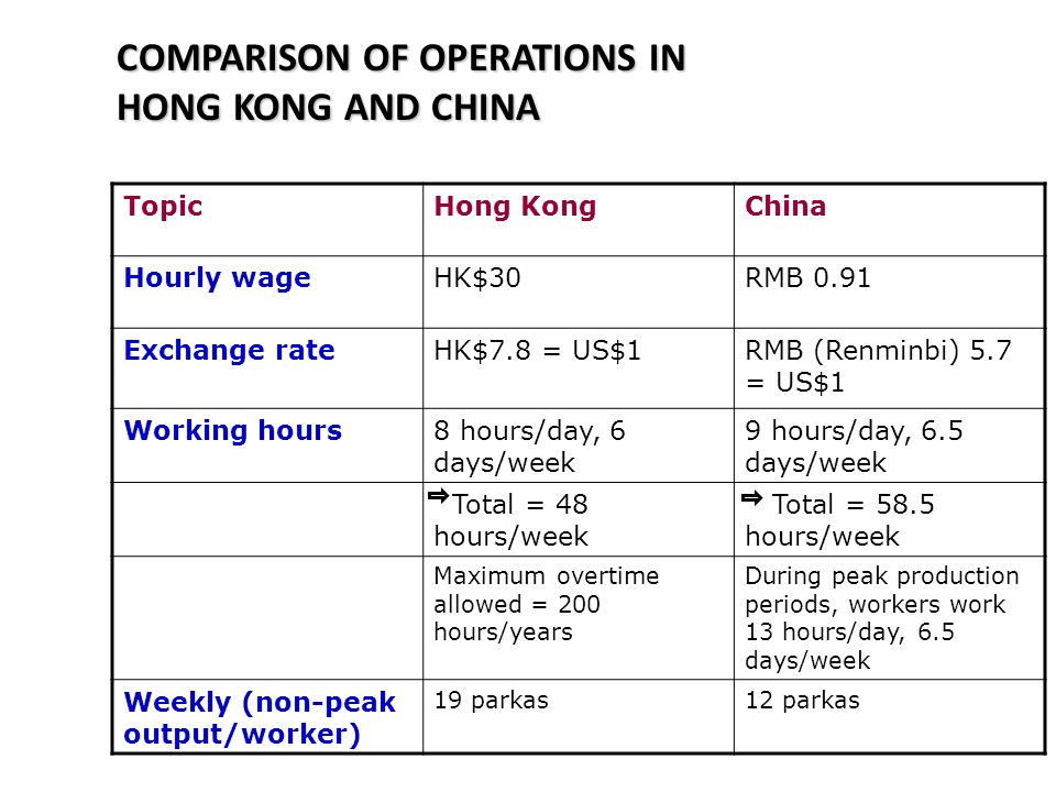 Comparision of operations between China and HK.