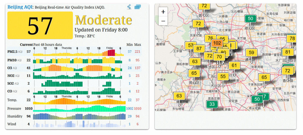 Beijing Air pollution index