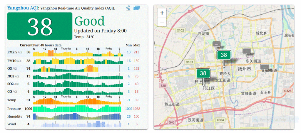 Yangzhou Air Pollution 2AUG19