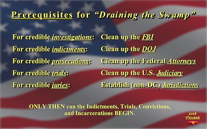 Prerequisites for draining the swamp.