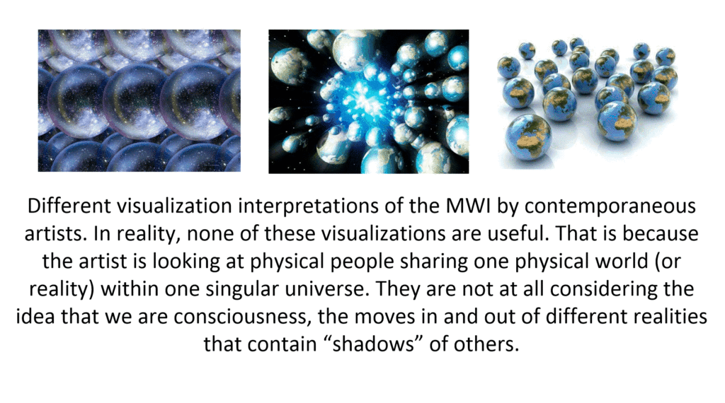 Contemporaneous visualization of the MWI.