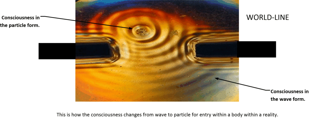 This is how the consciousness changes from wave to particle for entry within a body within a reality.