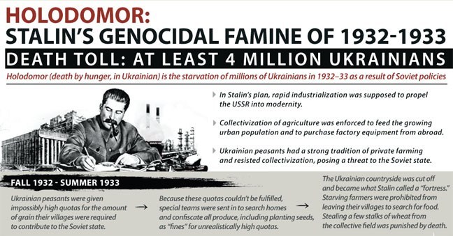 Holodomor - Russian Genocide in the Ukraine.