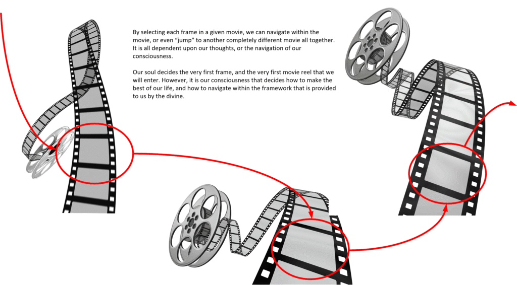 Movie reel frames as consciousness selected world-line selection criteria.