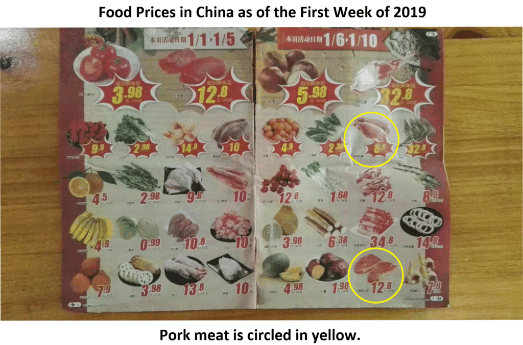 Food prices in China in January 2019.