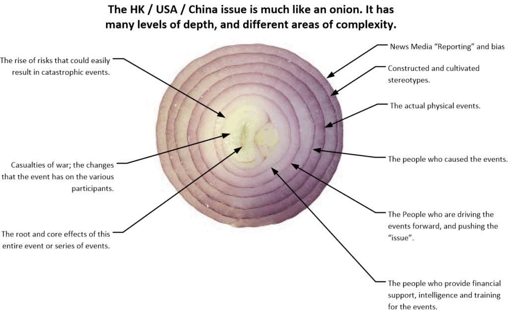 The HK - China - USA "free democracy" protests during 2019, and their complexity relative to the comparison to that of the layers of skin in an onion.