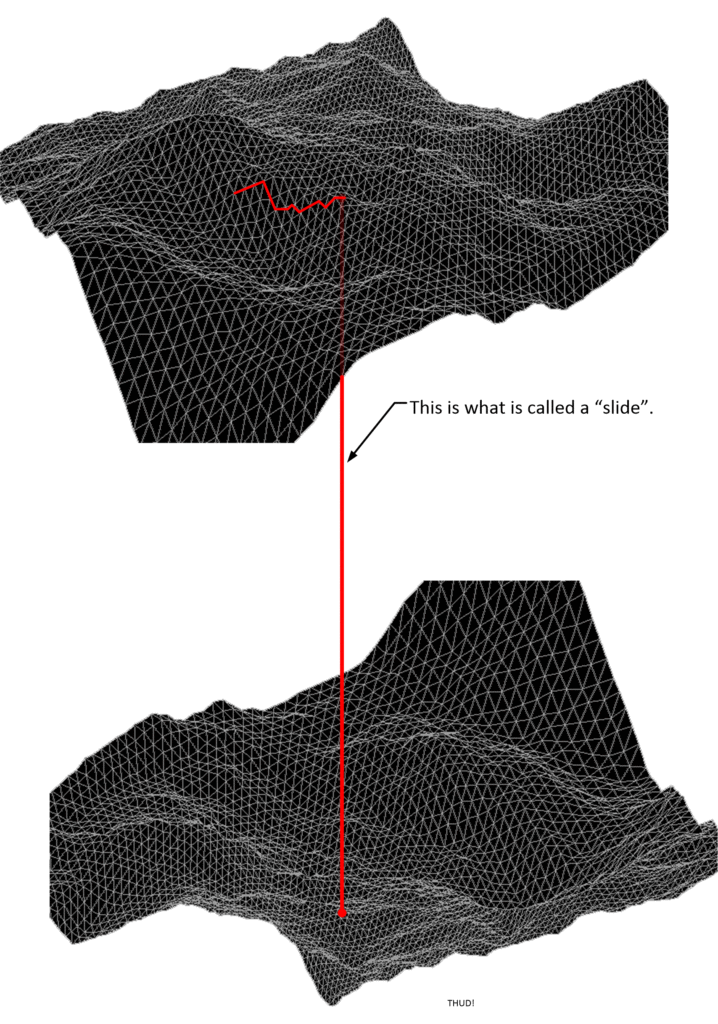 An illustration, by using map topography of the mWI to describe what a slide was like. It took me to a completely different series of world-lines that were way, way off the probability curves of a "normal" consciousness migration vector.