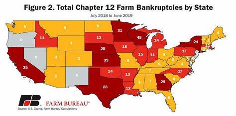 According to  some sources, no fewer than 12,000 farms went bankrupt in 2018 alone.  The $28 billion was going mostly to agribusiness and not getting down to  independent farmers who needed it most.  