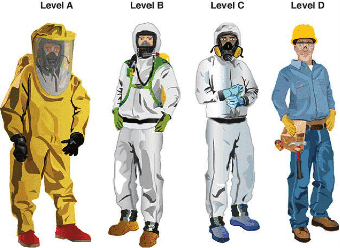 The different levels of hazmat suits.