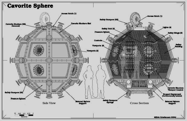 Spaceship interior details.
