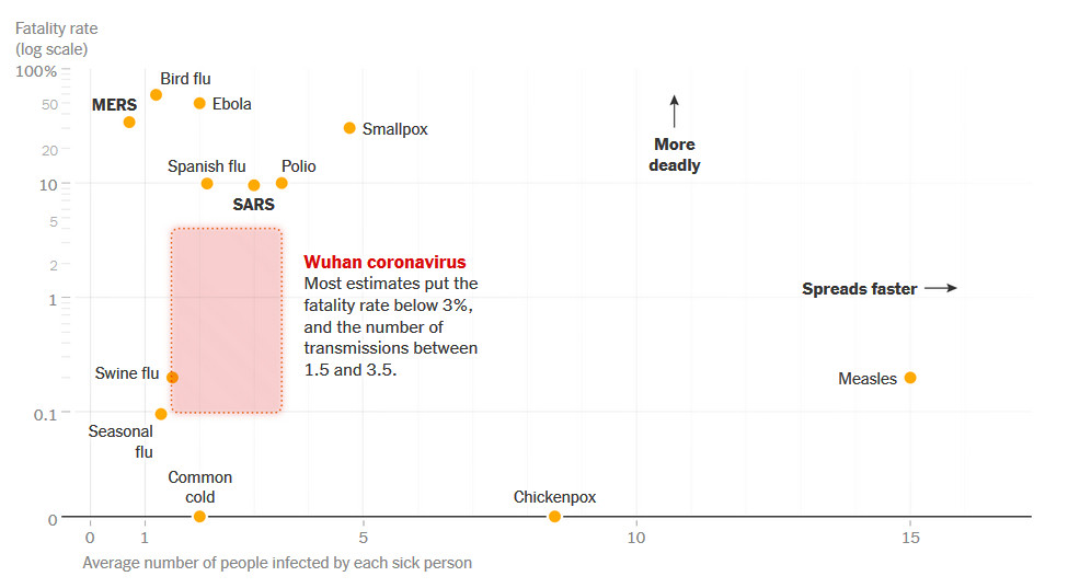 The Wuhan virus is not that dangerous. It’s all just a lot of hype.