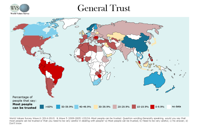 General trust.