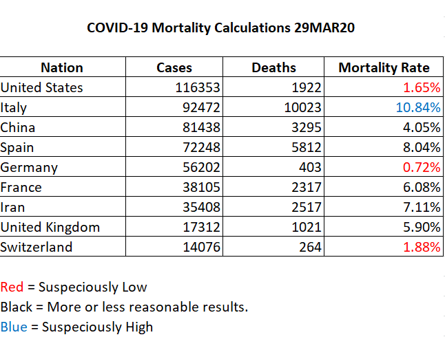COVID-19 Mortality Calculations 29MAR20