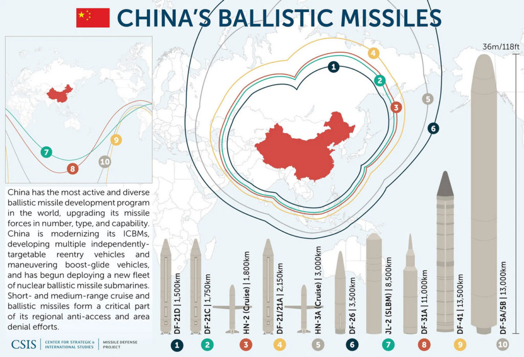 Chinese ICBMs.