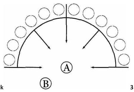 Figure 3 indicates the more common semicircle positioning of a soul group waiting to greet returning soul A with (or without) teacher- guide in position B. On the hands of this clock diagram, souls come forward, each in their own turn, from positions within a 180-degree arc. Typically, greeting souls do not come from behind A in the 6 o'clock position.