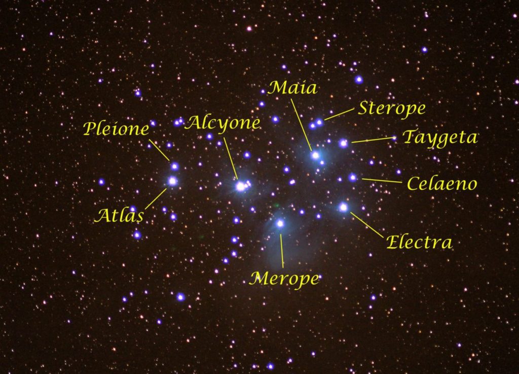 Some of the relative locations of the stars as described herein.