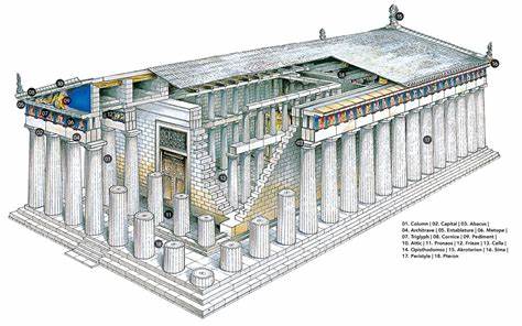 Cut-away drawing of a Greek temple showing the interior.