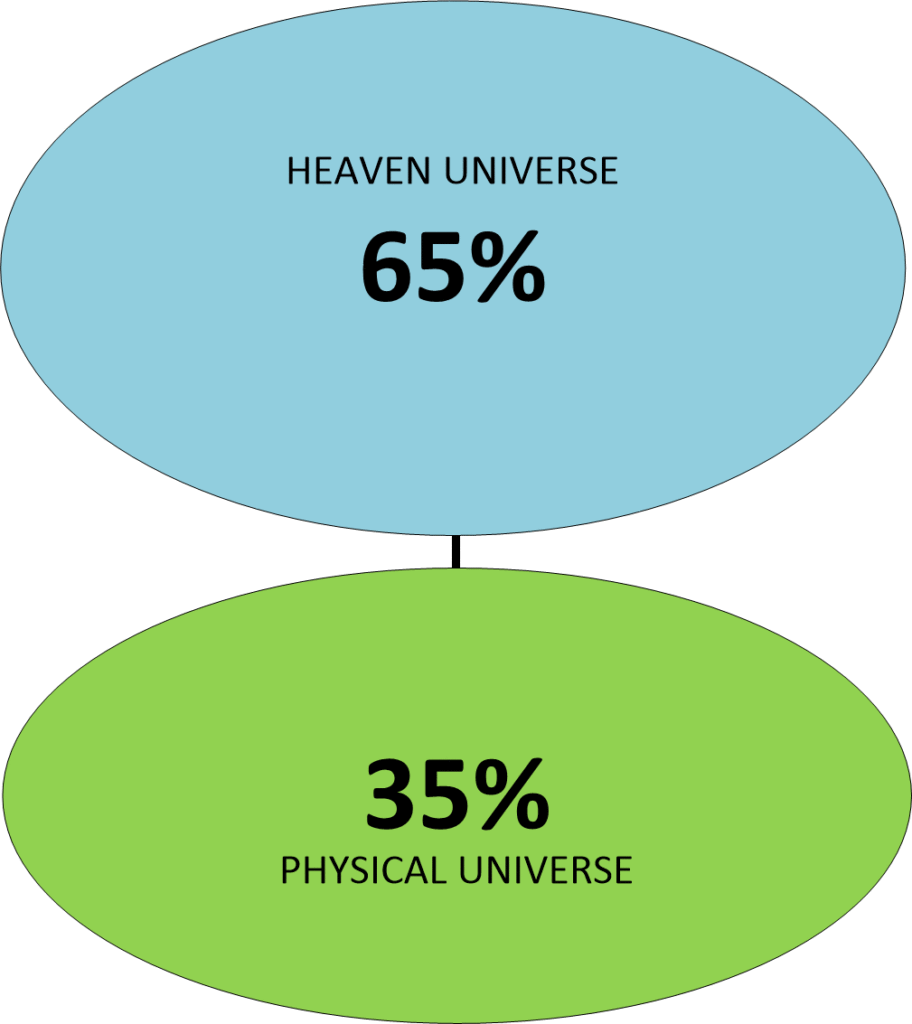 Metallicman's soul quanta allocation between the two universes.