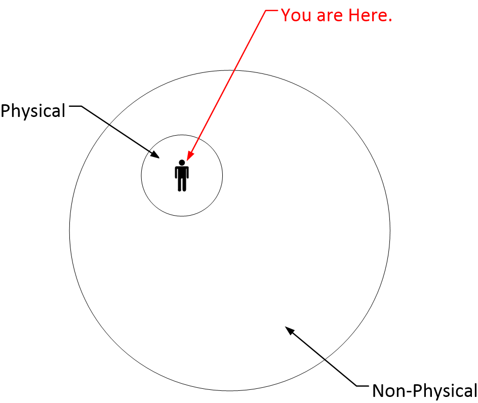 You are here.