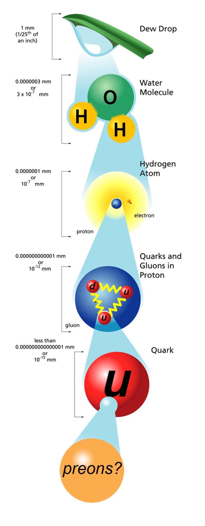 The structure of our physical universe as understood by MAJestic