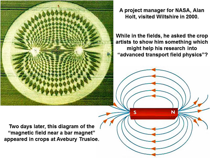 Saturday, September 22, 2012
Crop Circles, Amazing Thoughts By NASA Project Manager
Some years ago during the summer of 2000, a NASA Project Manager by the name of Alan Holt visited Wiltshire, and decided to look at a few crop pictures. Humorously he “put out the thought in a crop picture, somewhat as a test but really a request, that he would like to see a crop pictogram appear, which could provide some insight into the direction he should pursue in his advanced transport / field physics research activities” Two days later, a spectacular diagram of the “magnetic field near a bar magnet” appeared at Avebury Trusloe:

This is Alan Holt's Story and it is pretty amazing! 
Richard