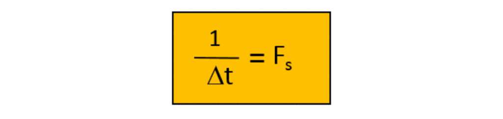 Figure 3: Sampling frequency and sampling interval relationship